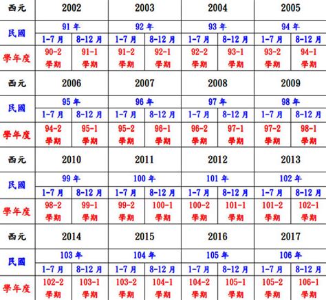 97年是什麼年|民國年份、西元年份、日本年號、中國年號、歲次對照。